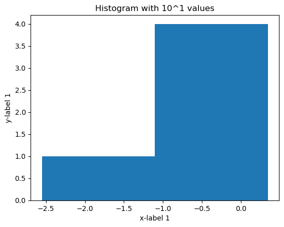 ../_images/example_nb_histogram_to_hepfile_5_0.png