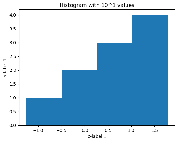 ../_images/example_nb_histogram_to_hepfile_5_0.png